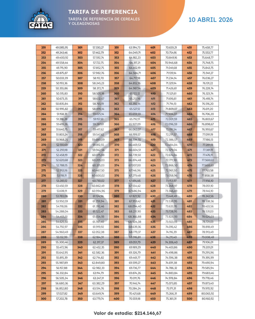 CATAC | Confederación Argentina del Transporte Automotor de Cargas